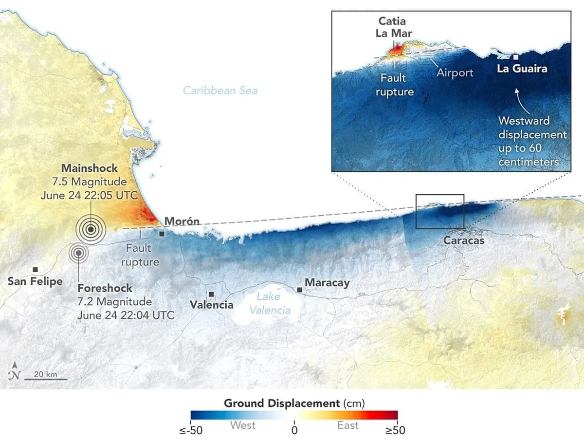 NASA map made with the NISAR satellite between San Felipe and Caracas. North of the fault line the ground moved east (yellow and red); south of it, west (blue). An inset over Catia La Mar shows westward displacement of up to 60 centimetres next to the airport.